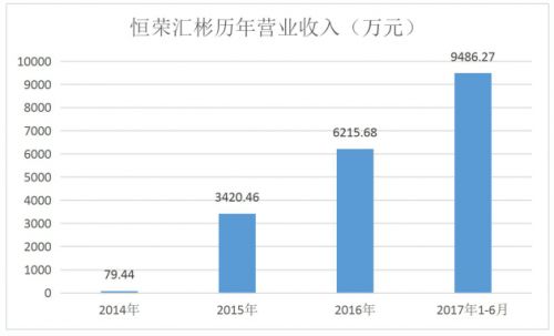 半年(nián)報(bào)告訴你(nǐ)，為(wèi)什(shén)麽恒榮彙彬才是(shì)新三闆“保險中介”第一(yī)股8-30(1)-1_編輯.jpg